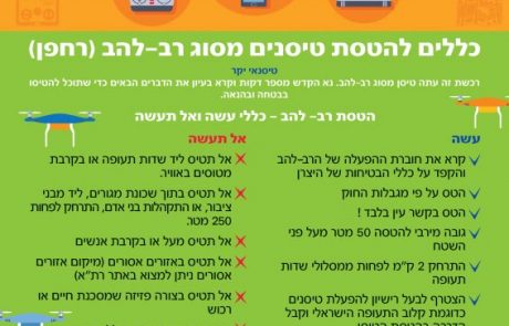 רת"א – כללי עשה ואל תעשה